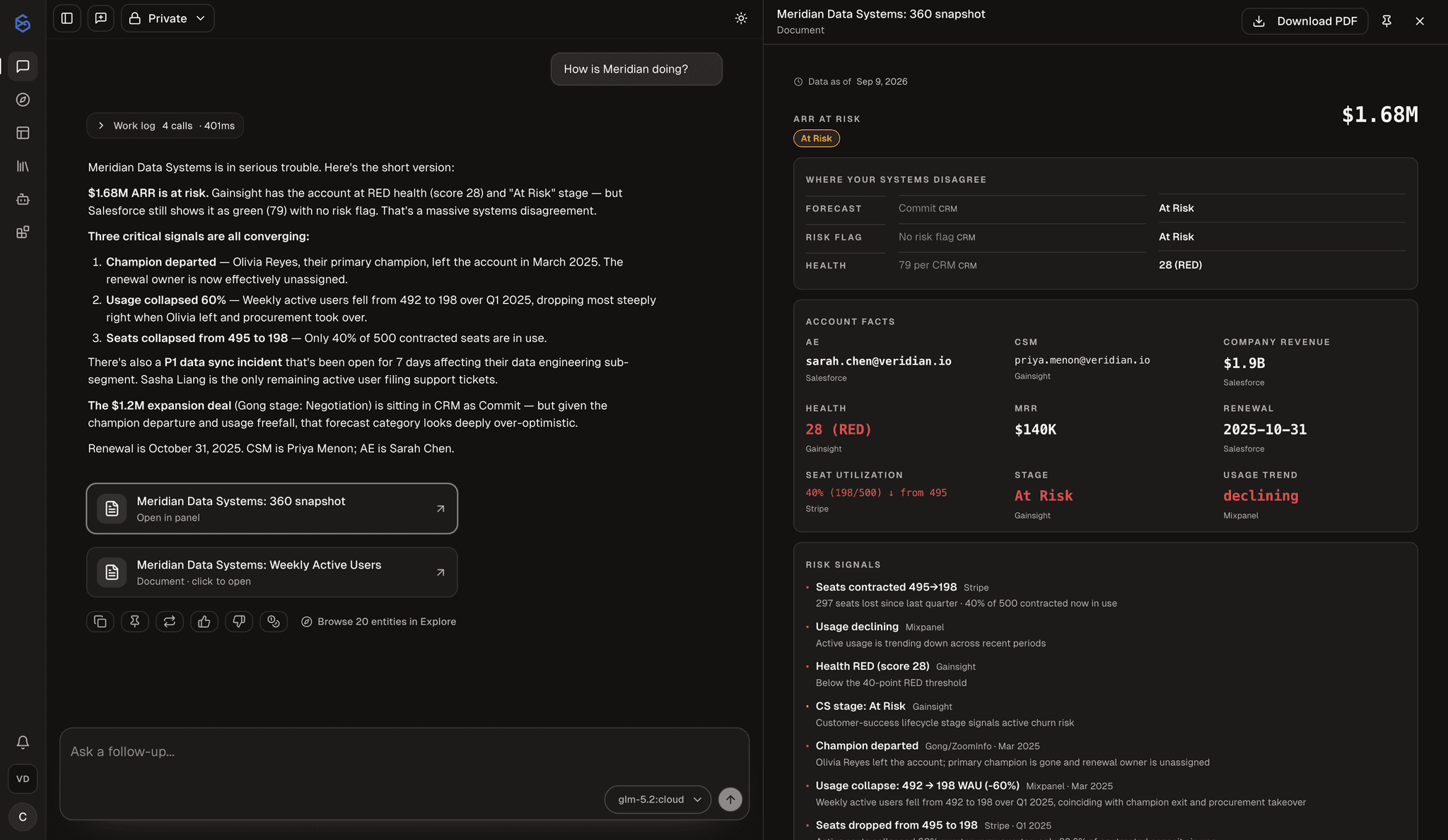 SixDegree account 360 snapshot showing 1.68 million dollars of ARR at risk, disagreement with the CRM, account facts, and source-backed risk signals