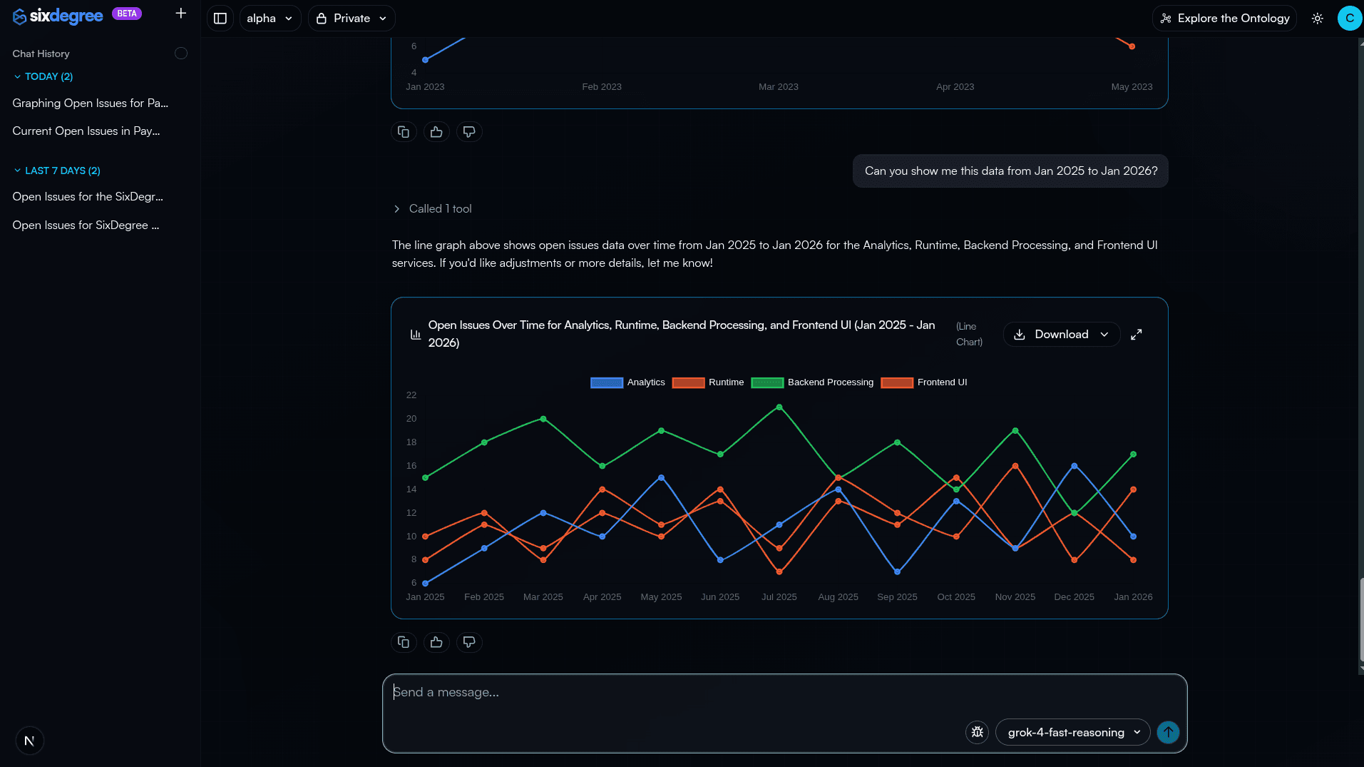 SixDegree AI chat interface showing data analytics with interactive line charts