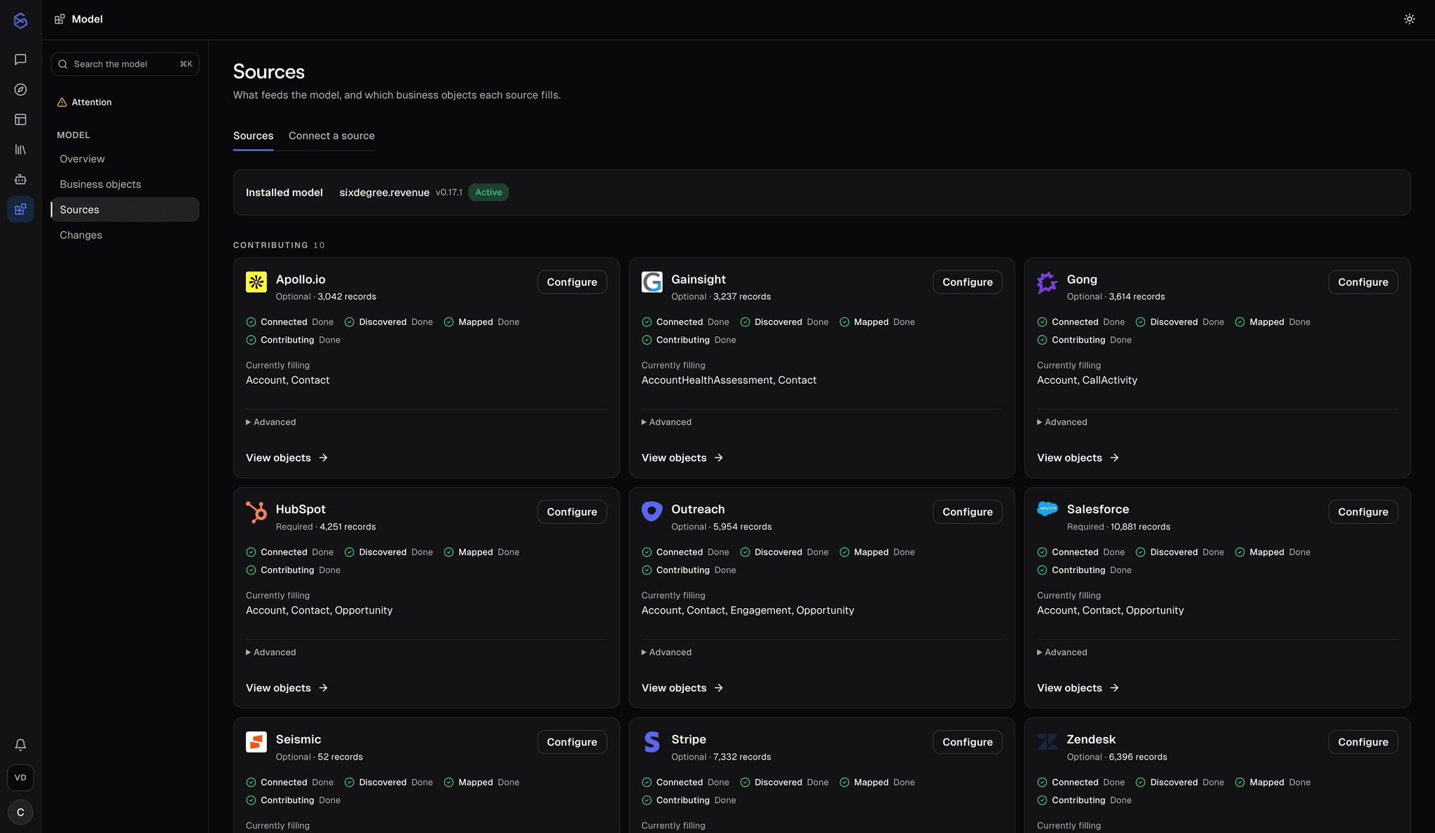 SixDegree source catalog showing Apollo, Gainsight, Gong, HubSpot, Outreach, Salesforce, Seismic, Stripe, and Zendesk contributing records to a shared revenue model