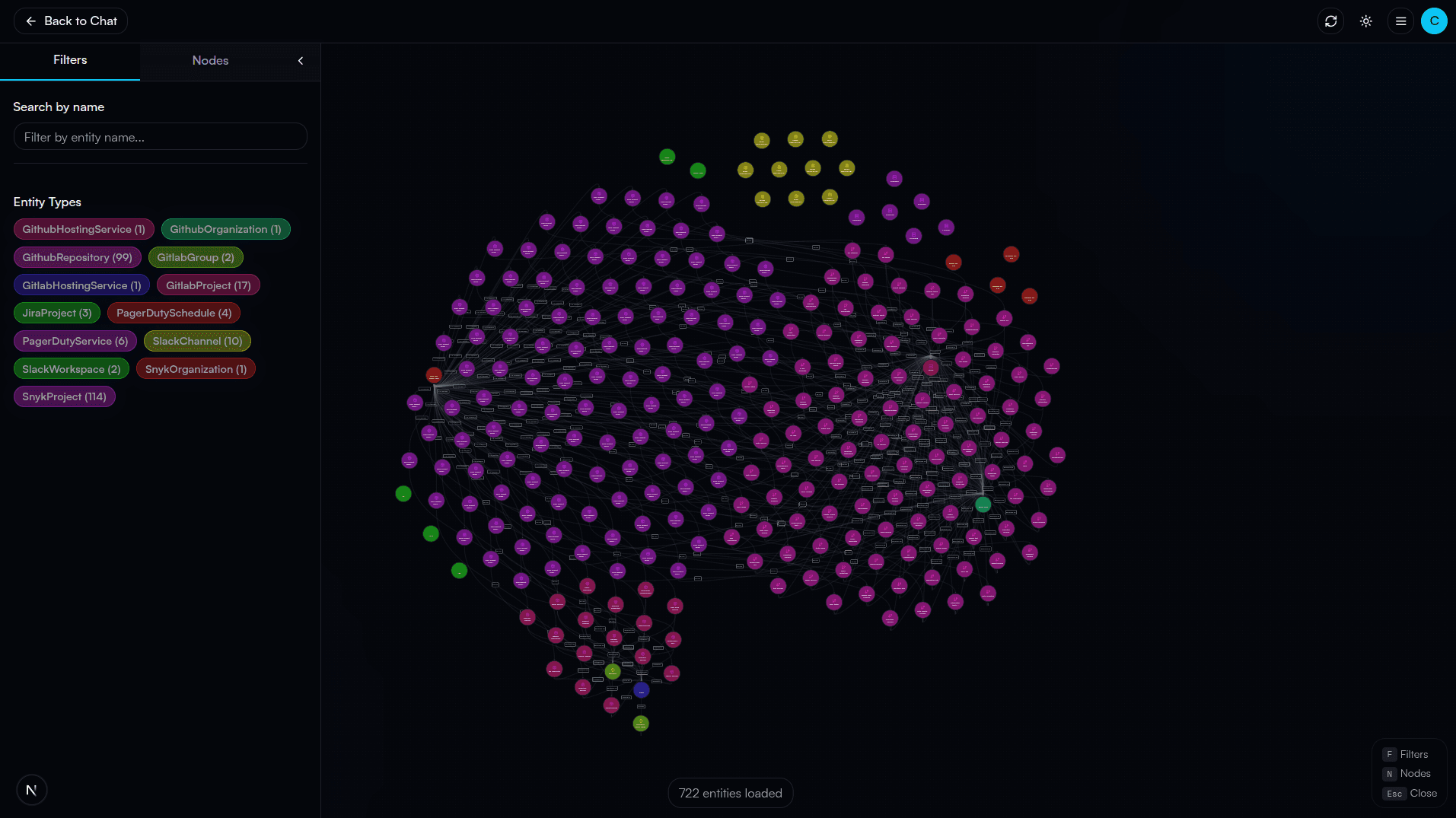 SixDegree ontology explorer showing a network graph of connected infrastructure entities