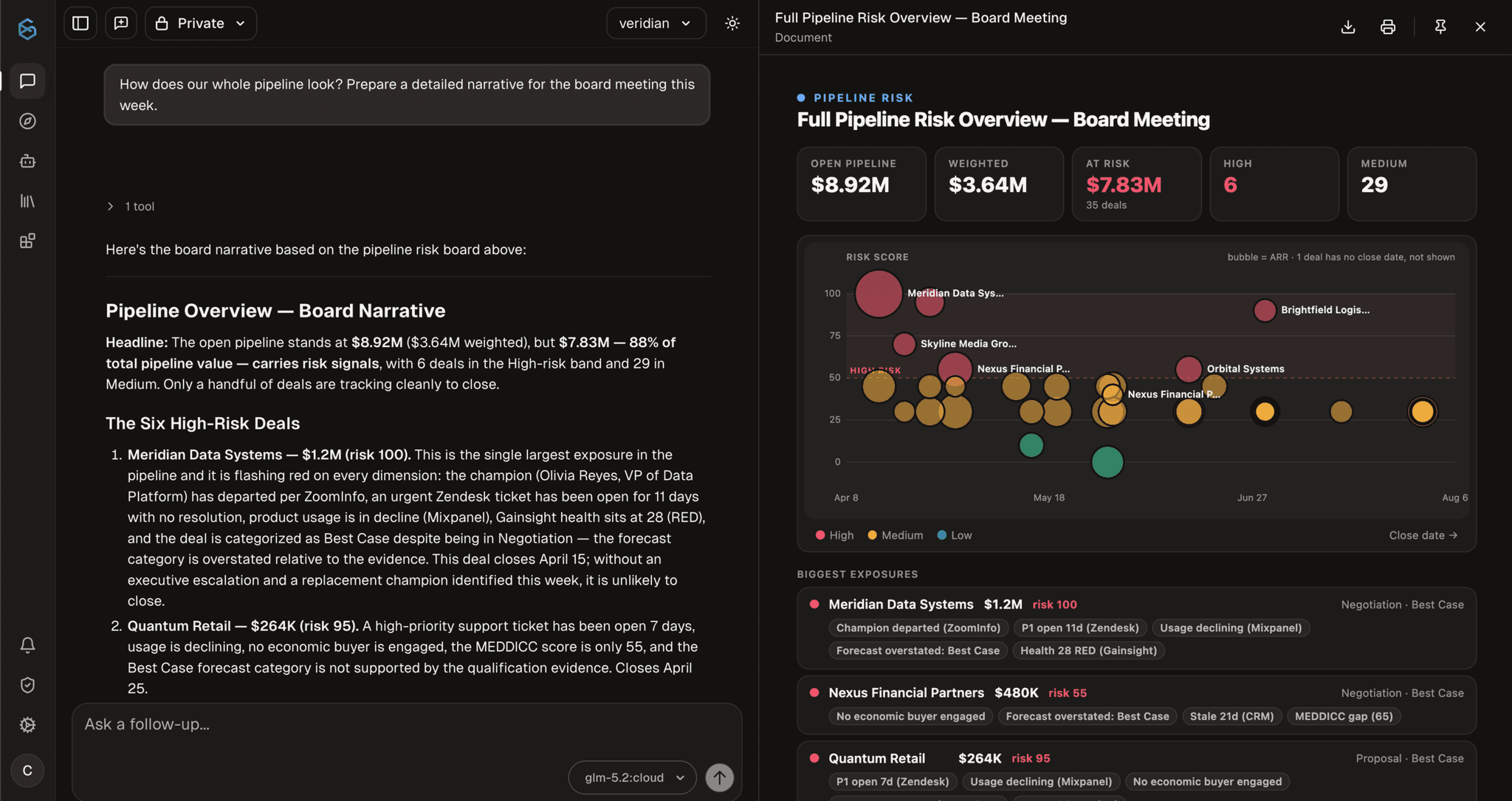 SixDegree pipeline risk board showing open pipeline, weighted value, risk scores, and the source-backed reasons individual deals are exposed