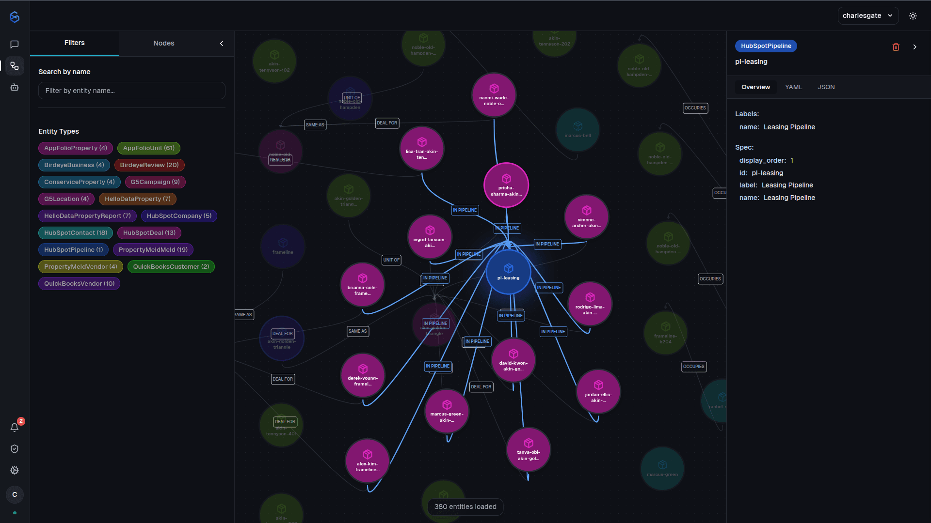 Operational graph explorer showing entities, types, and relationships