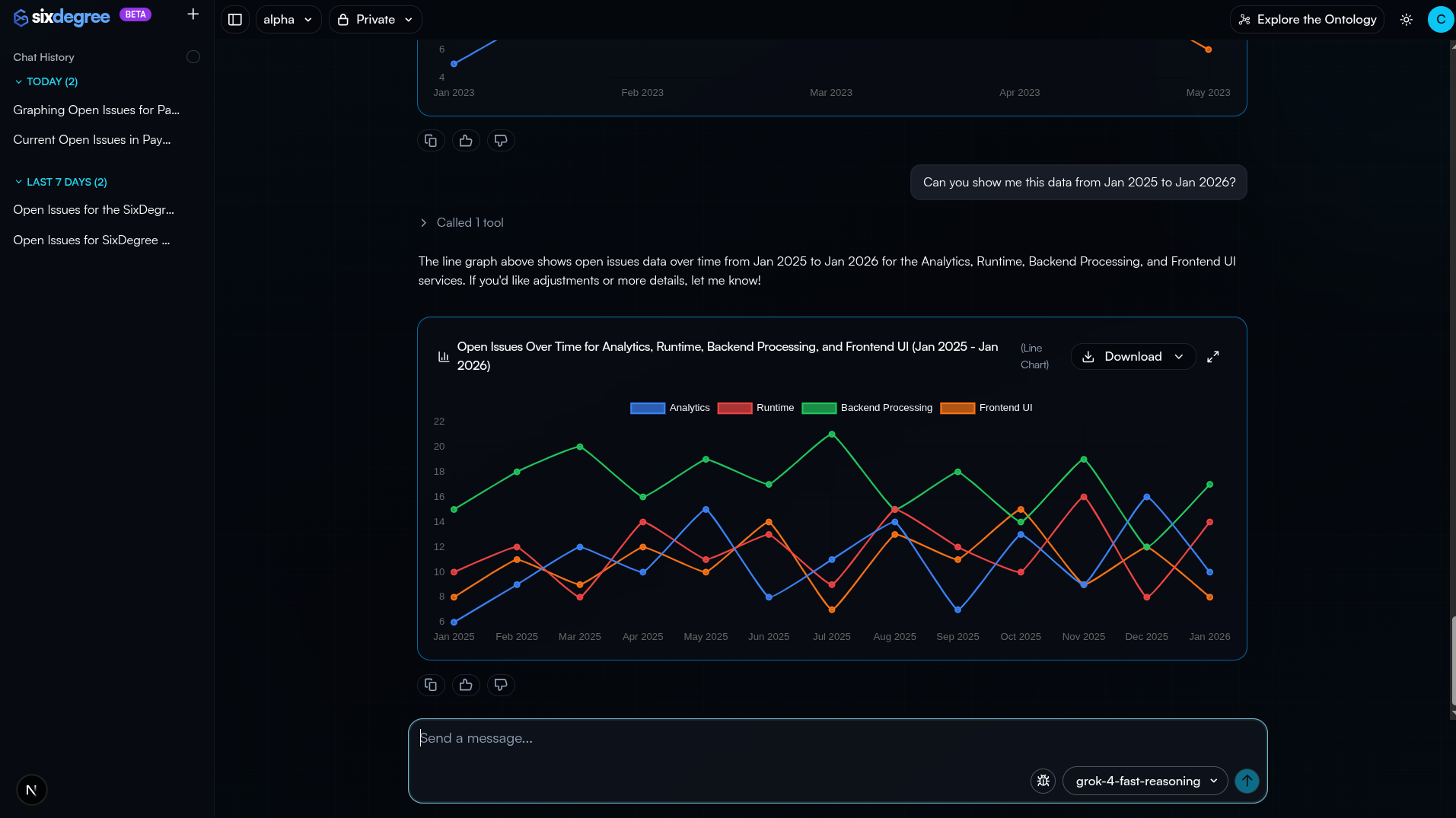 SixDegree AI chat interface with data visualizations